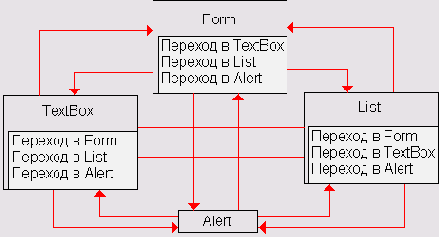 Живописно изображает и отчасти